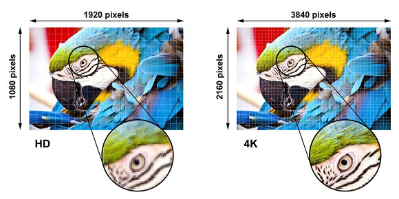 Kh&aacute;c biệt giữa FHD v&agrave; 4K